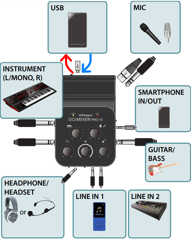 Roland GO:MIXER PRO-X Mesa Mistura para Telemóveis e Tablets